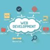 website development service